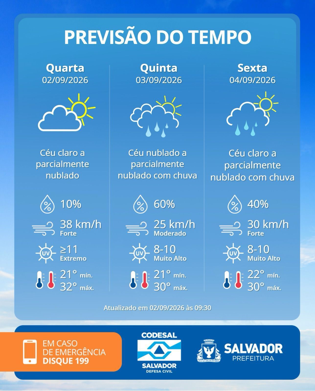 Em Salvador, o tempo permanece est&aacute;vel nesta quarta-feira (2), devido &agrave; atua&ccedil;&atilde;o de uma massa de ar quente e seca. | Foto: Codesal