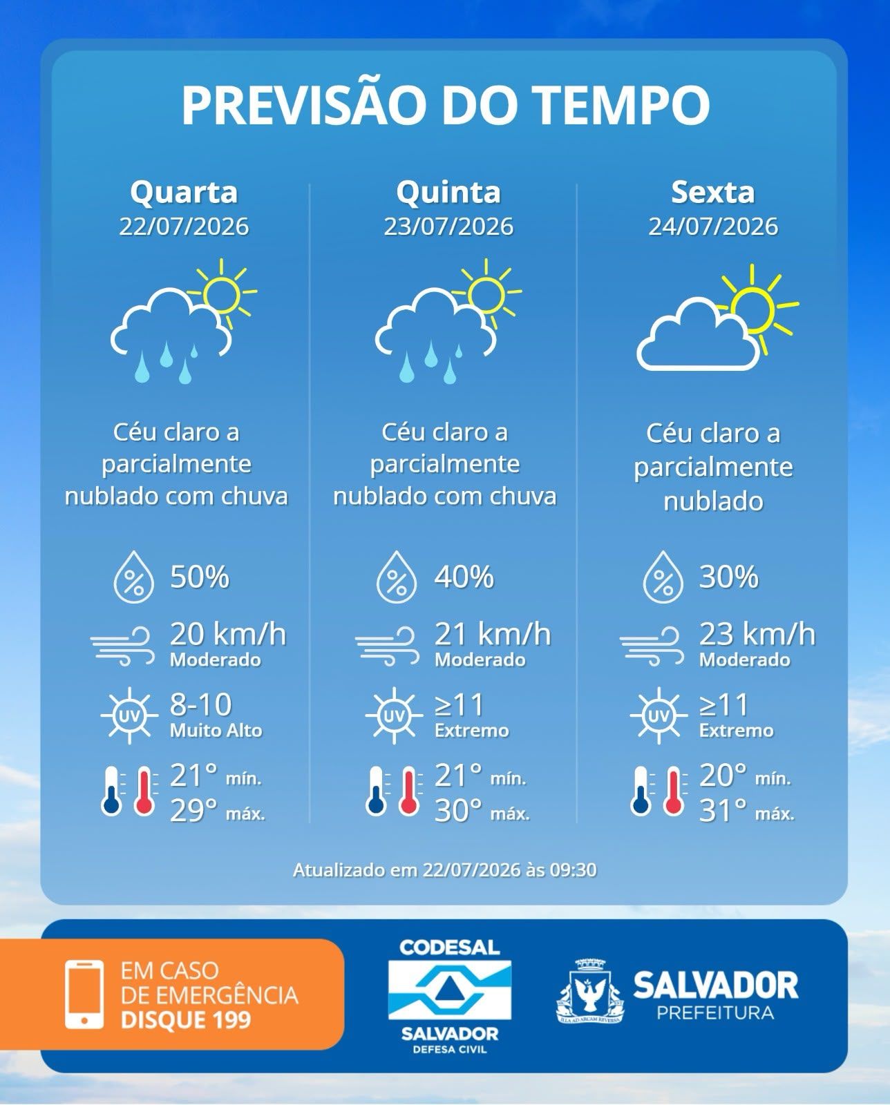 Nesta quarta, a previs&atilde;o &eacute; de c&eacute;u claro a parcialmente nublado, com possibilidade de chuvas fracas a moderadas a qualquer hora do dia. | Foto: Divulga&ccedil;&atilde;o/Codesal