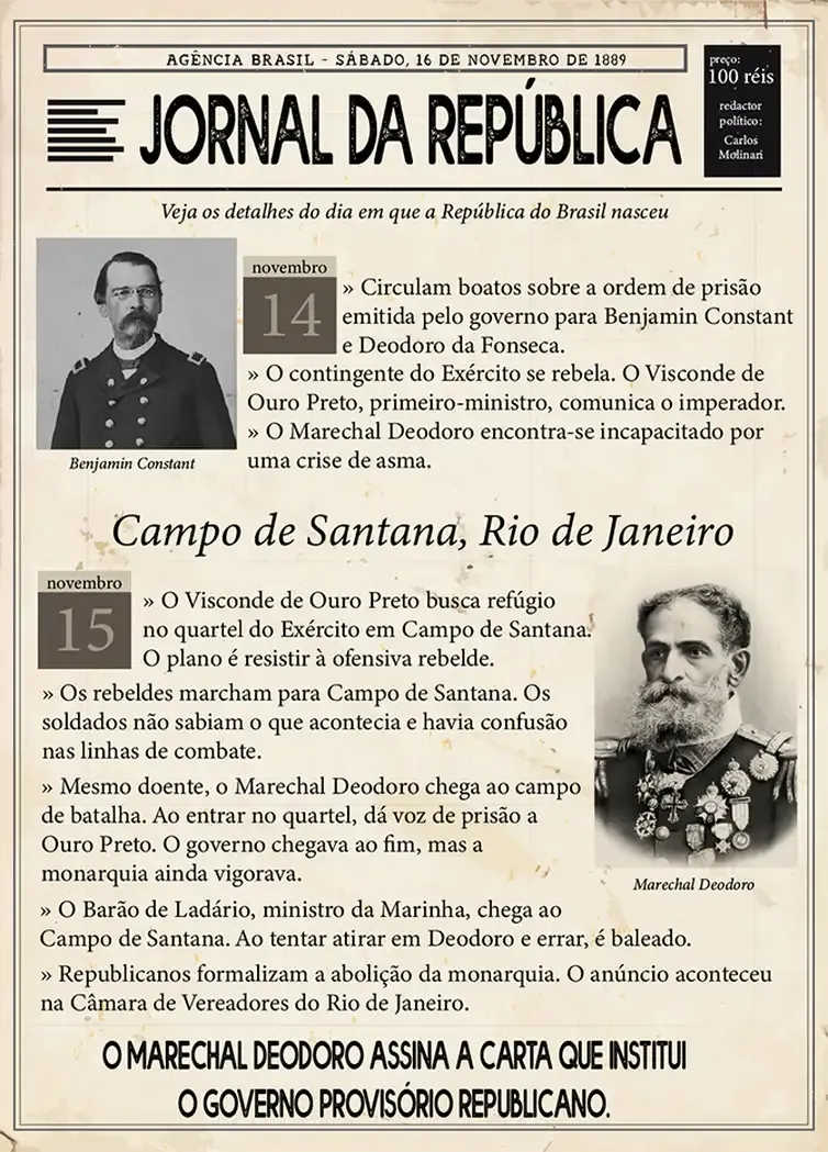 Hoje É Dia Proclamação Da República Infografico Por Arte Agência Brasil