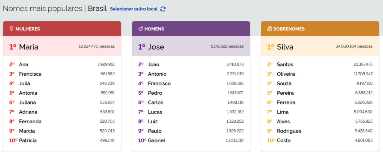 Foto: IBGE/Divulgação
