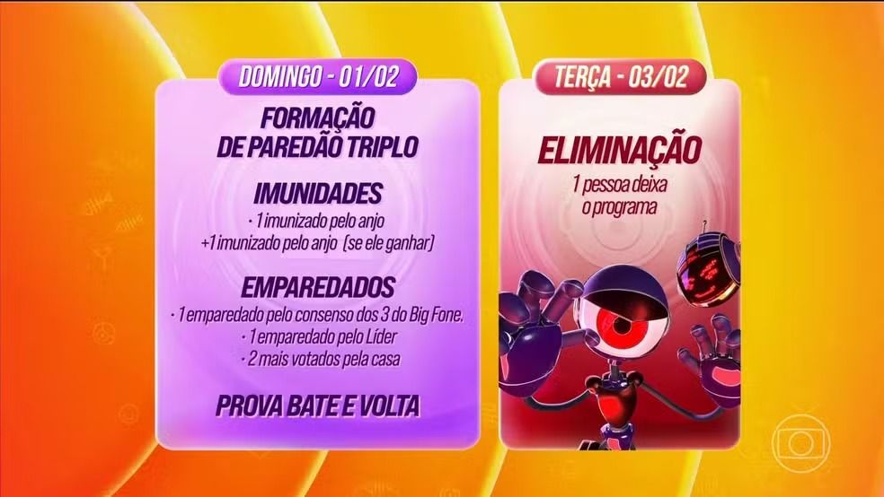 Na noite deste domingo (1&ordm;), os brothers v&atilde;o se reunir para a forma&ccedil;&atilde;o do Pared&atilde;o da semana. | Foto: TV Globo