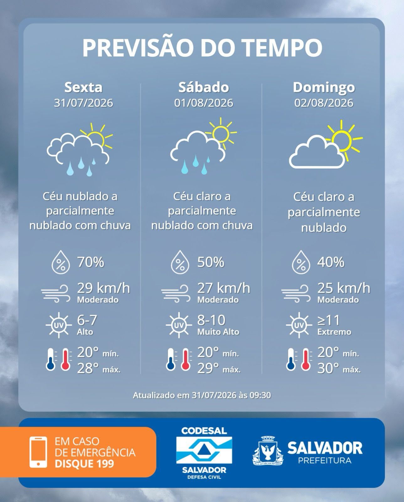 Em Salvador, segundo a Codesal, a previs&atilde;o indica c&eacute;u com varia&ccedil;&atilde;o de nebulosidade e possibilidade de chuvas isoladas. | Foto: Codesal