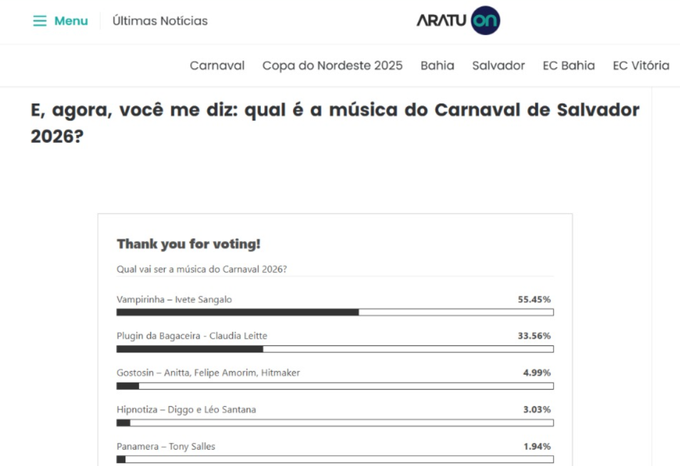 O resultado da enquete sai no dia 15 de fevereiro. | Foto: Aratu On