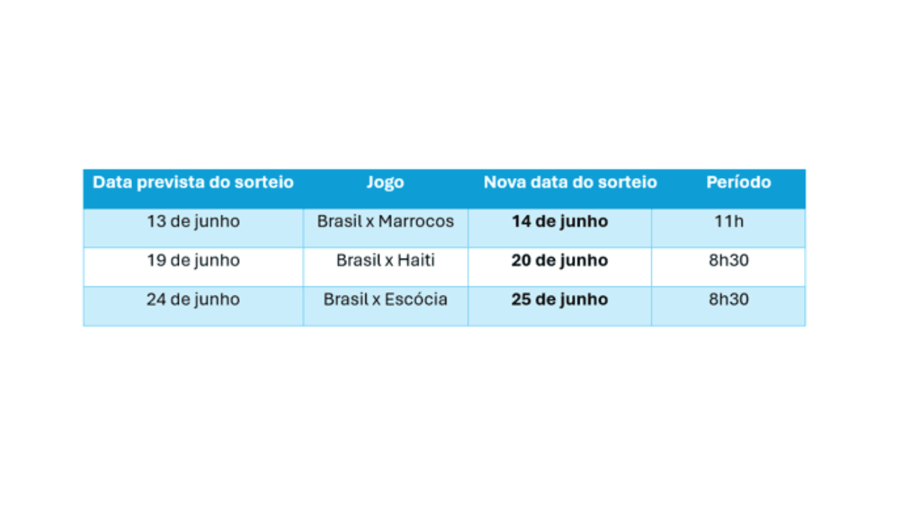 Com a mudan&ccedil;a, o sorteio ser&aacute; realizado no domingo (14), &agrave;s 11h, com pr&ecirc;mio estimado em R$ 12 milh&otilde;es. | Foto: SBT News