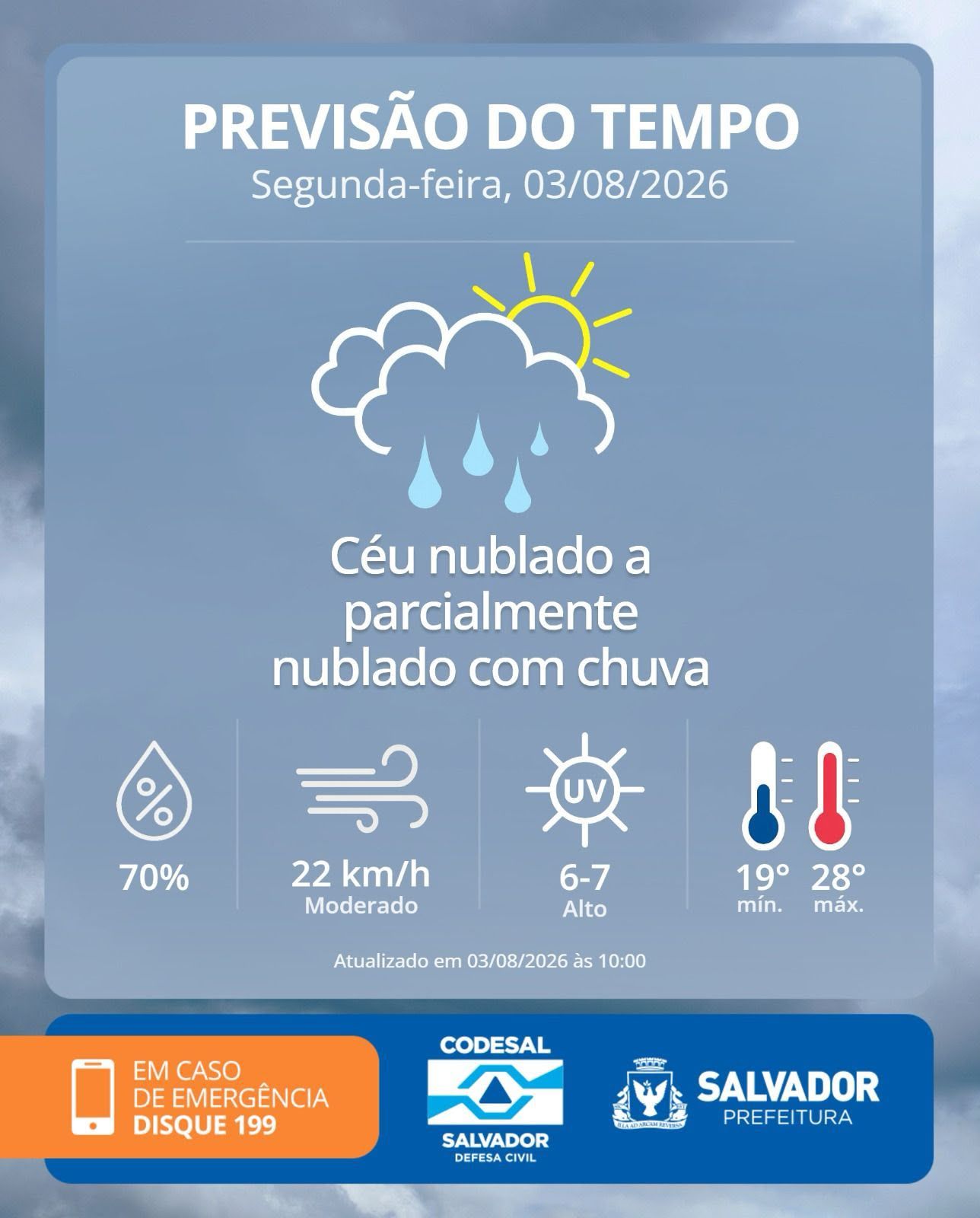 Nesta segunda-feira (3), a previs&atilde;o &eacute; de c&eacute;u nublado a parcialmente nublado, com chuva ao longo do dia. | Foto: Codesal
